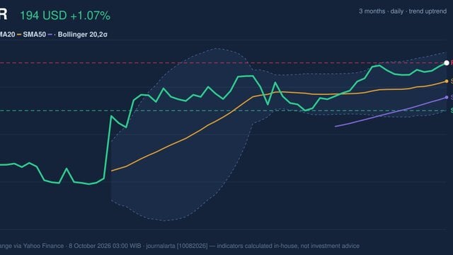 PLTR Stock Analysis: Gains 1.07%, Testing Key Resistance
