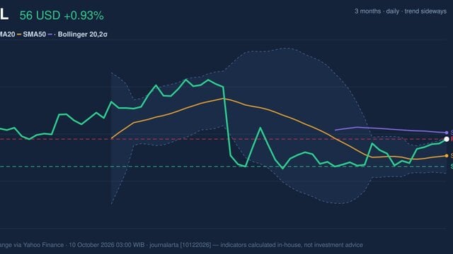 PYPL Stock Gains 0.93% on Friday, Testing Key Resistance