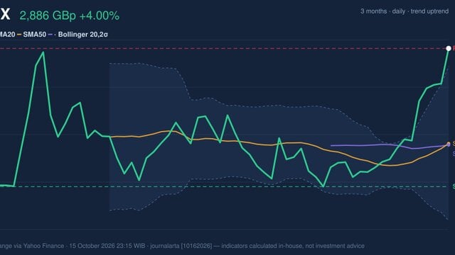 RELX RSI Overbought: Stock Gains 4.00% (October 15, 2026)
