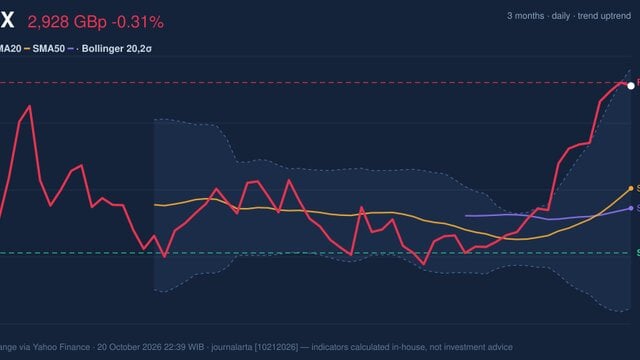 RELX Stock Drops 0.31% on Tuesday, RSI Overbought