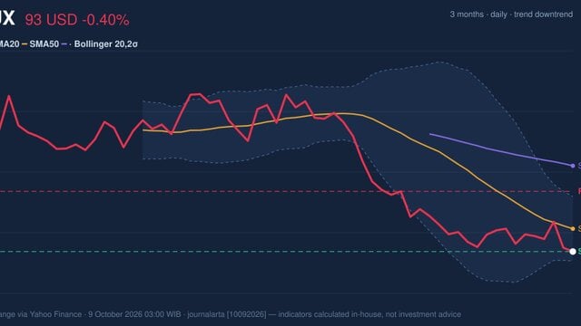 Testing Support Level, SBUX Stock Drops 0.40% on Thursday