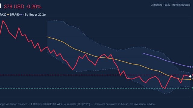 Testing Key Resistance, UNH Stock Drops 0.20% on Tuesday