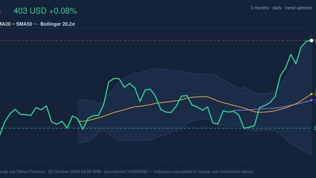 Visa Stock Gains 0.08% on Monday, RSI Overbought