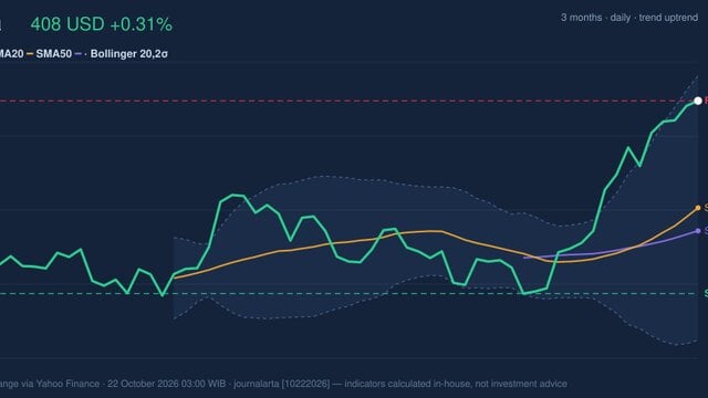 Visa Stock Analysis: Gains 0.31%, RSI Overbought