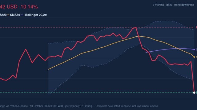 VZ Stock Drops 10.14%, RSI Oversold In Focus