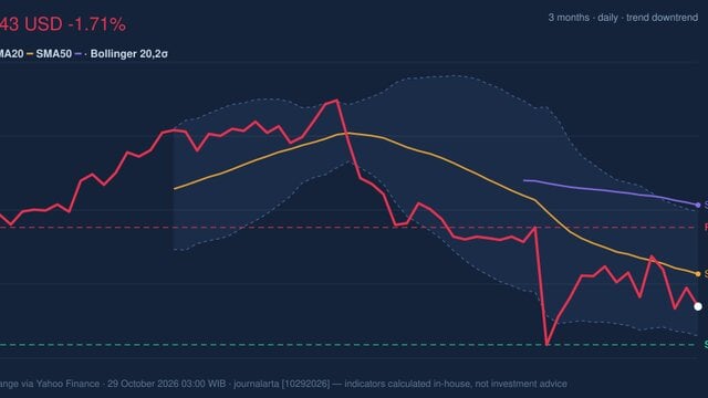 VZ Stock Analysis: Drops 1.71%, Momentum Gains