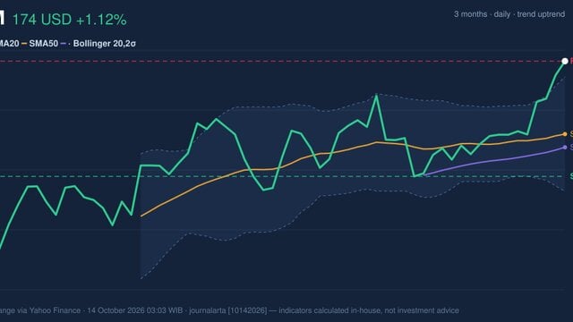 XOM RSI Overbought: Stock Gains 1.12% (October 13, 2026)