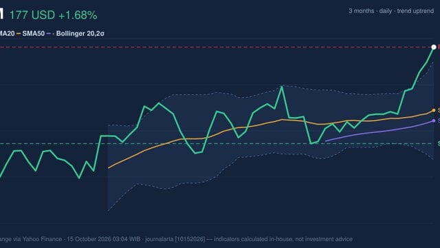 XOM Stock Analysis: Gains 1.68%, RSI Overbought