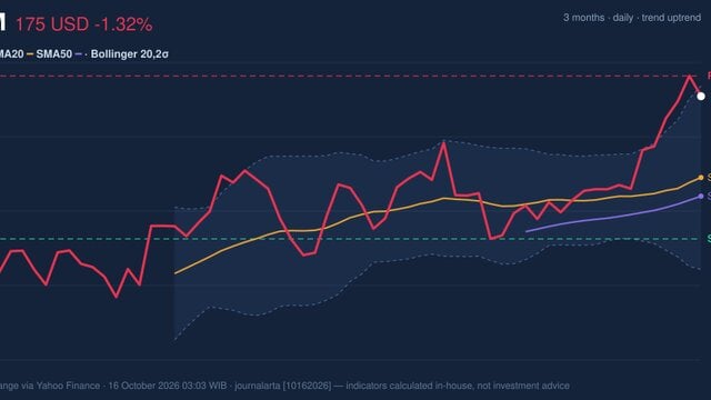 XOM Stock Drops 1.32%, Testing Key Resistance In Focus