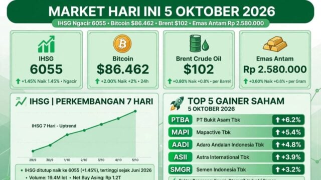 Market Hari Ini Senin 5 Oktober 2026