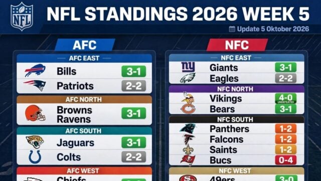 NFL Standings 2026 Week 5 Terbaru