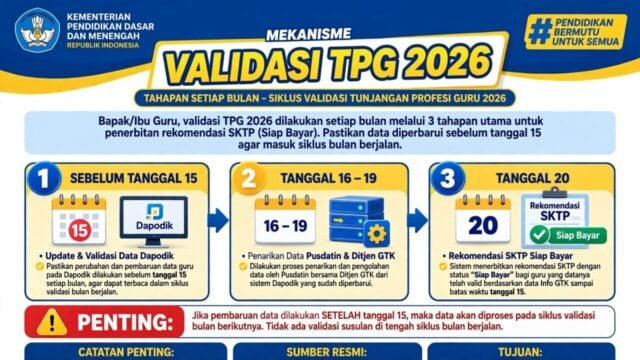 Mekanisme Validasi TPG 2026