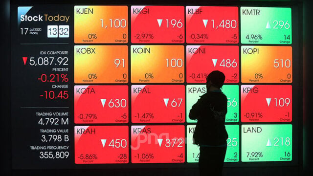IHSG Rontok, Dolfie Komisi XI Ungkit Transparansi Kepemilikan Saham