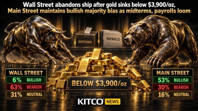 Wall Street abandons ship as gold falls below $3,900