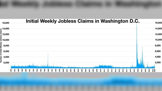 U.S. Jobless Claims Fall to 194,000, Near 1969 Low
