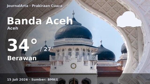 Prakiraan cuaca Banda Aceh hari ini