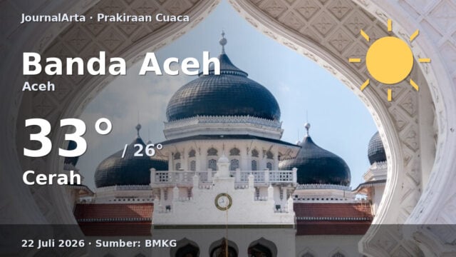 Prakiraan cuaca Banda Aceh hari ini