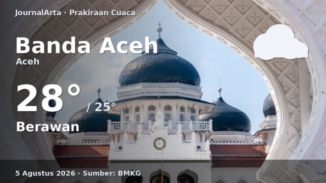 Prakiraan cuaca Banda Aceh hari ini