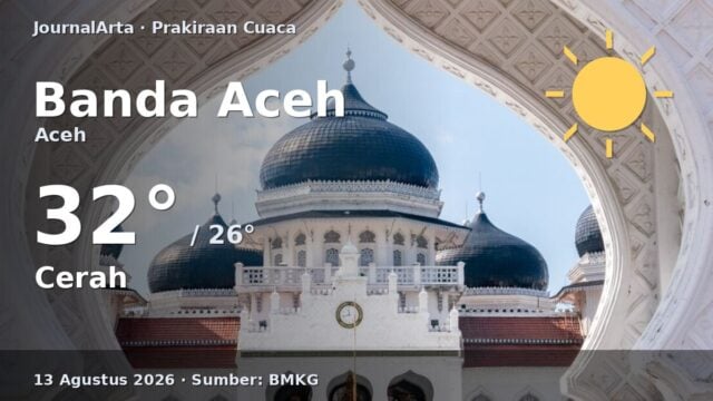 Prakiraan cuaca Banda Aceh hari ini