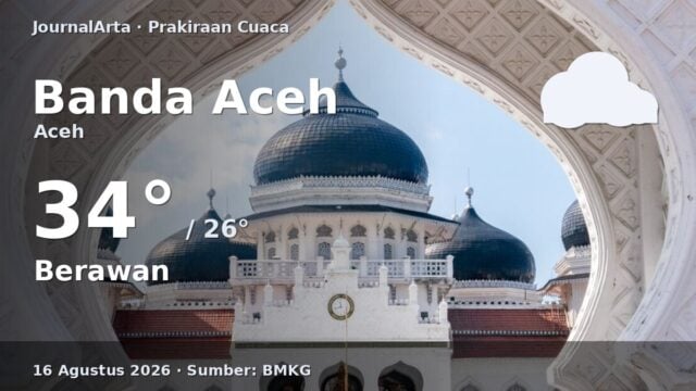 Prakiraan cuaca Banda Aceh hari ini