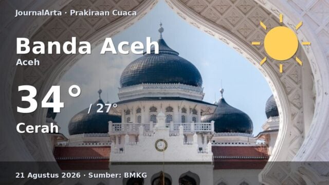 Prakiraan cuaca Banda Aceh hari ini