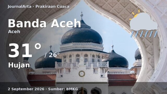 Prakiraan cuaca Banda Aceh hari ini