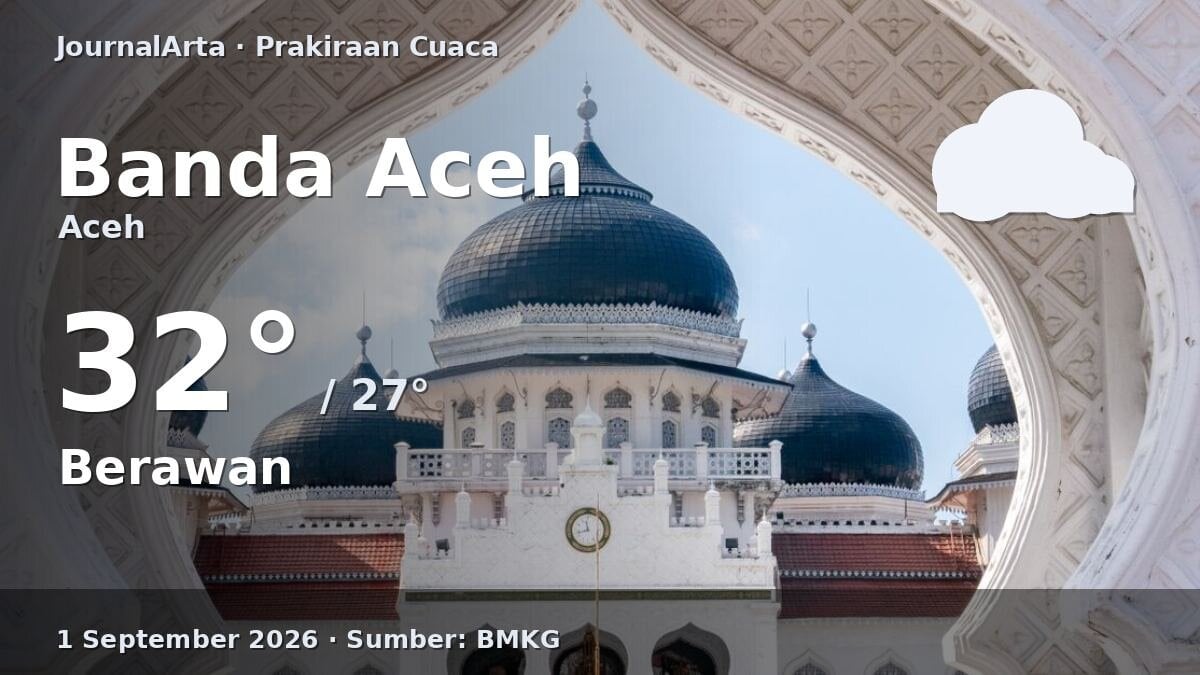 Rilis BMKG: Prakiraan Cuaca Aceh Hari Ini Bervariasi, Simak Kondisi Lengkap