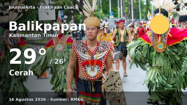 Prakiraan cuaca Balikpapan hari ini