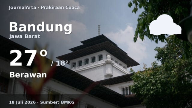 Prakiraan cuaca Bandung hari ini