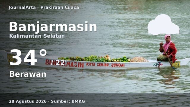 Prakiraan cuaca Banjarmasin hari ini