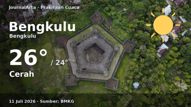 Prakiraan cuaca Bengkulu hari ini