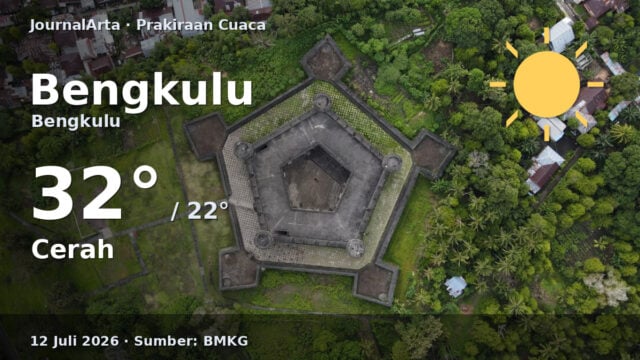 Prakiraan cuaca Bengkulu hari ini
