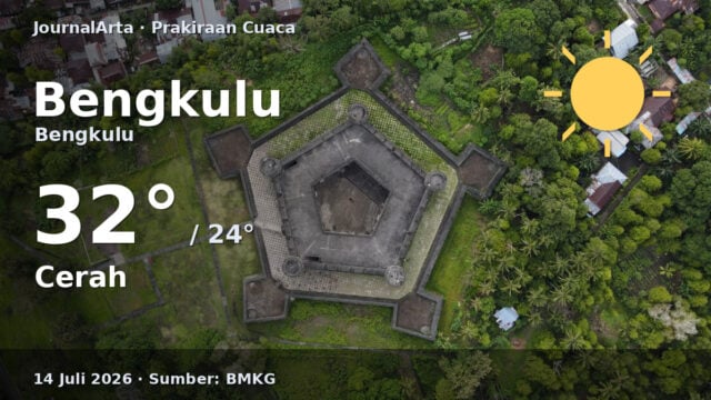 Prakiraan cuaca Bengkulu hari ini