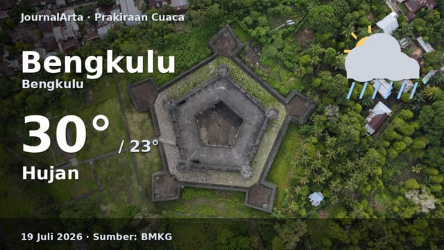 Prakiraan cuaca Bengkulu hari ini
