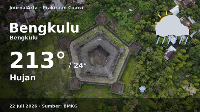 Prakiraan cuaca Bengkulu hari ini