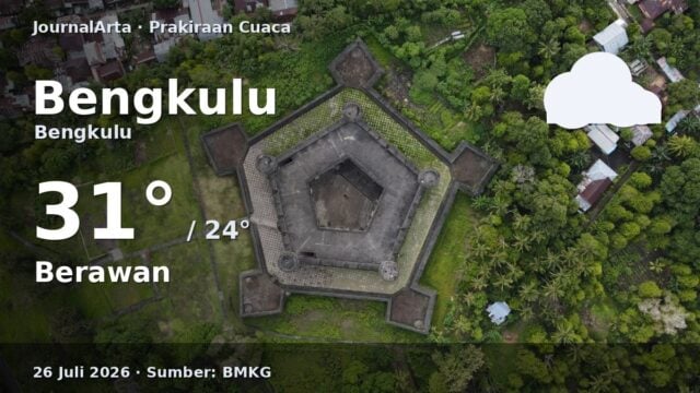 Prakiraan cuaca Bengkulu hari ini