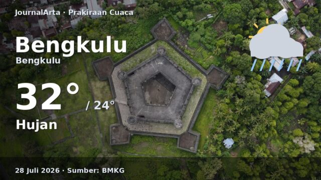 Prakiraan cuaca Bengkulu hari ini