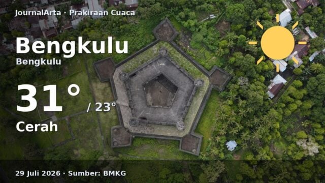Prakiraan cuaca Bengkulu hari ini