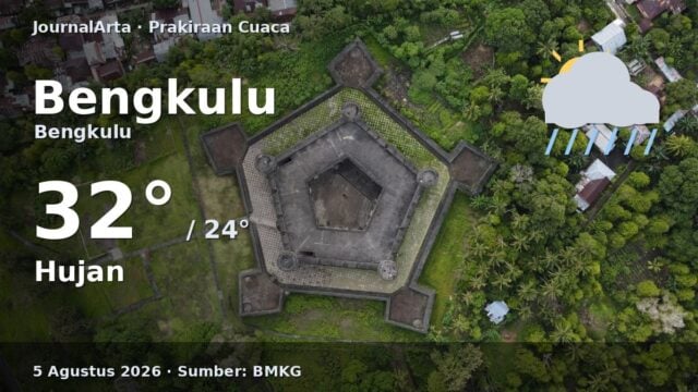 Prakiraan cuaca Bengkulu hari ini