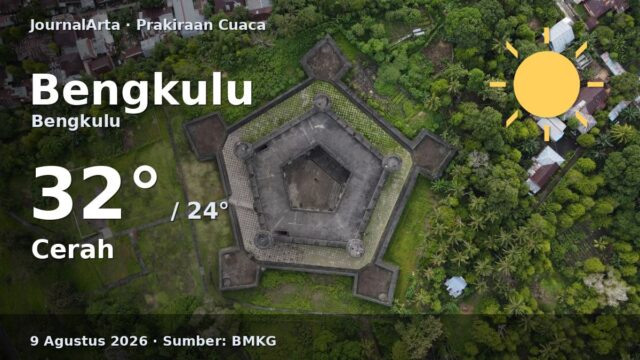 Prakiraan cuaca Bengkulu hari ini