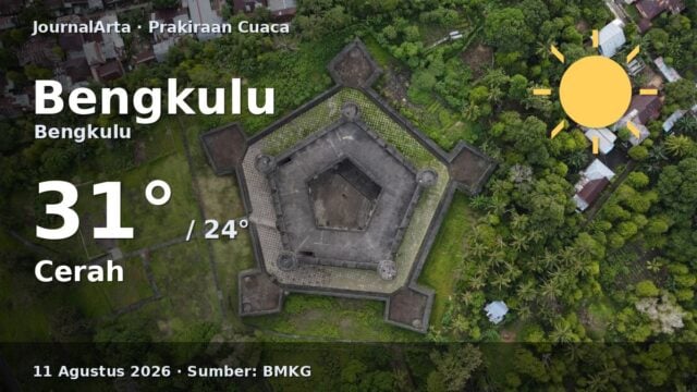 Prakiraan cuaca Bengkulu hari ini