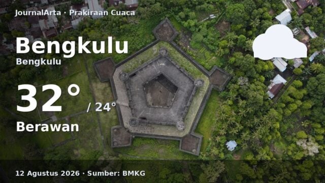 Prakiraan cuaca Bengkulu hari ini