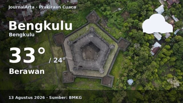Prakiraan cuaca Bengkulu hari ini