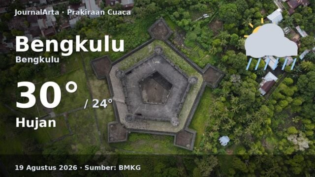 Prakiraan cuaca Bengkulu hari ini