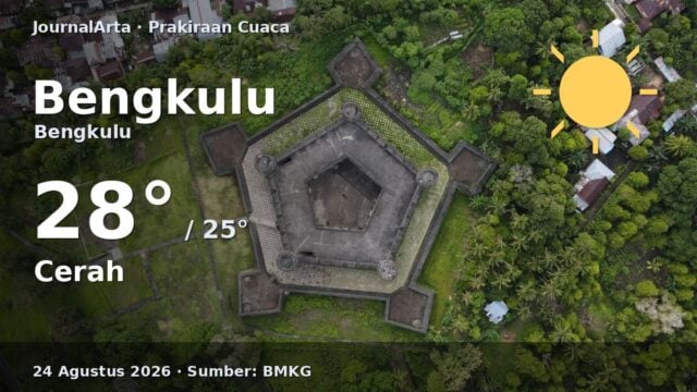 Prakiraan cuaca Bengkulu hari ini