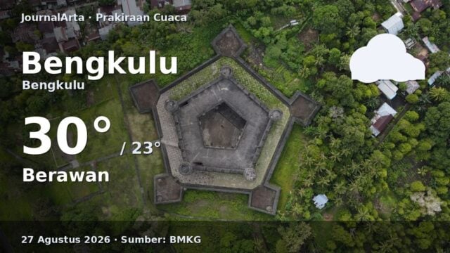 Prakiraan cuaca Bengkulu hari ini