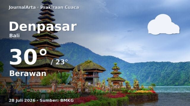 Prakiraan cuaca Denpasar hari ini