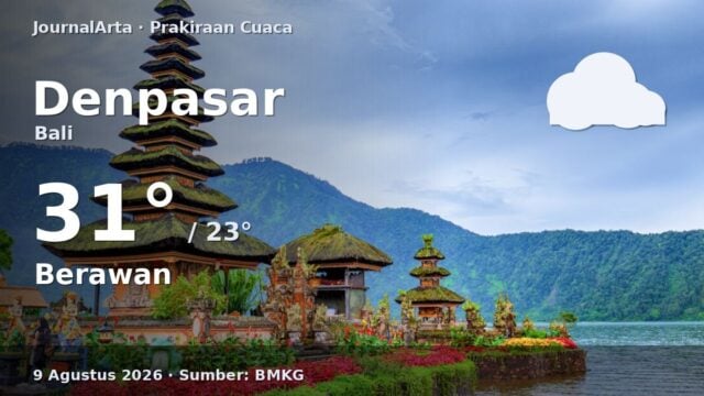 Prakiraan cuaca Denpasar hari ini