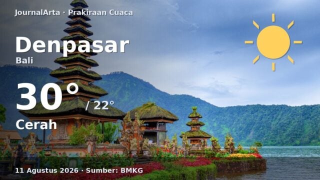 Prakiraan cuaca Denpasar hari ini