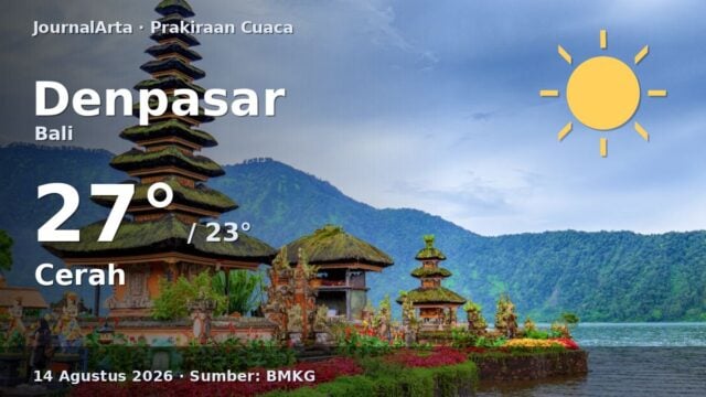 Prakiraan cuaca Denpasar hari ini